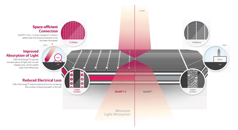 neon-developed-cello-technology